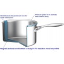 Juego de Casserola + Olla + Sarten + Accesorios Mullerberg Cocina